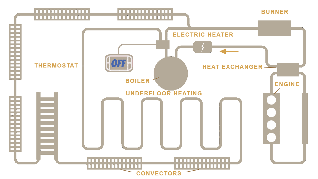 Schema completo del Gulliver Winter System